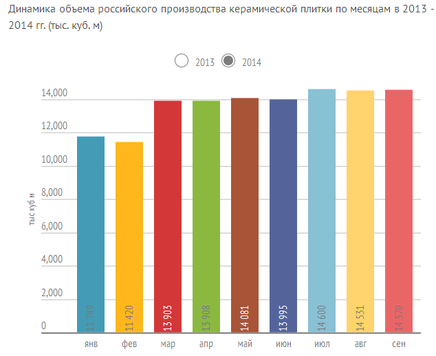 Лучшие производители керамической плитки на 2021 год