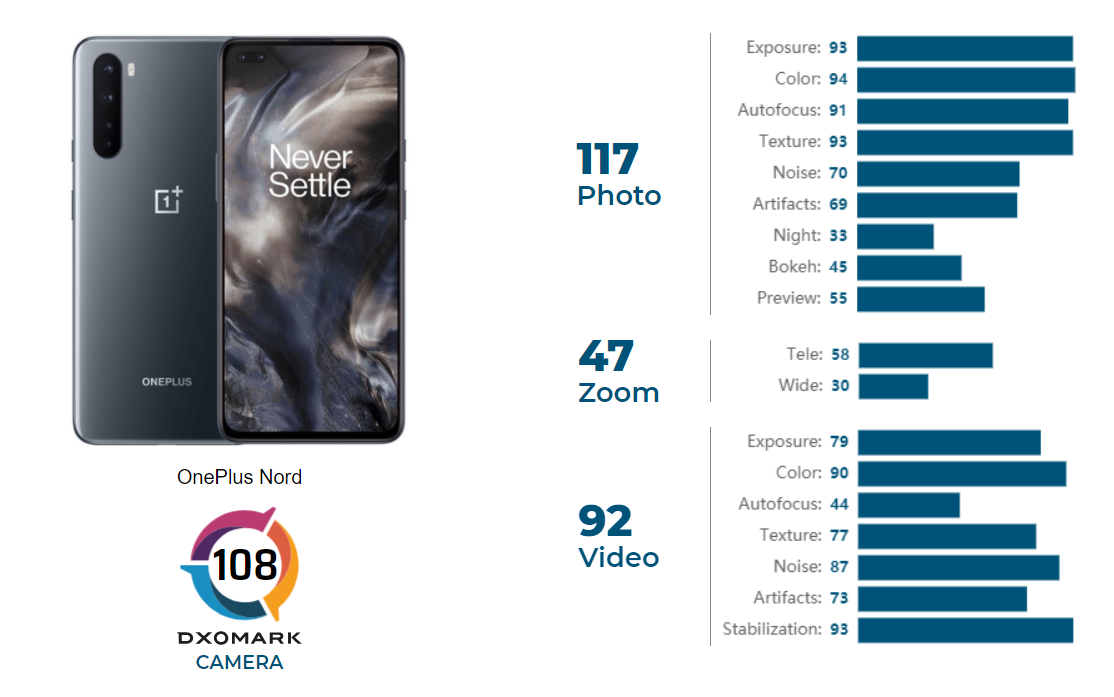 Обзор сразу двух oppo reno3. обычный не совсем понравился