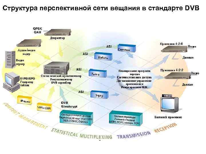 Двб виртуальная карта