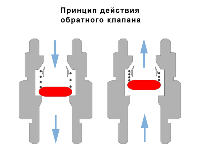 Обратный клапан схема