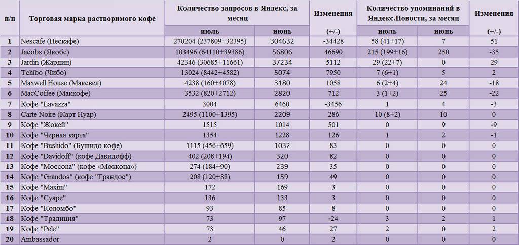 Бренды чая: добросовестные производители и бренды-оборотни
