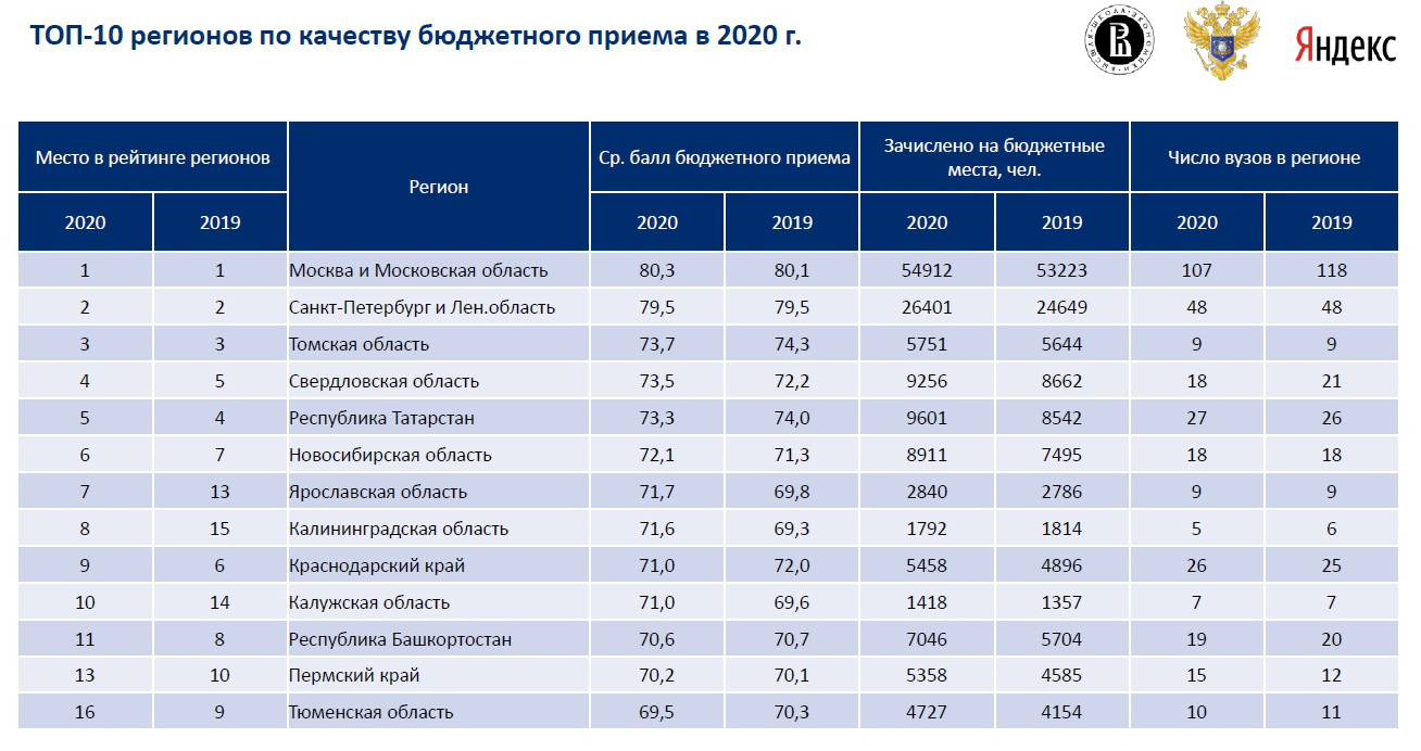 Рейтинг лучших стоматологических установок на 2020 год