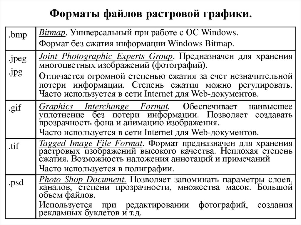 Графические форматы файлов для передачи изображений при создании презентаций