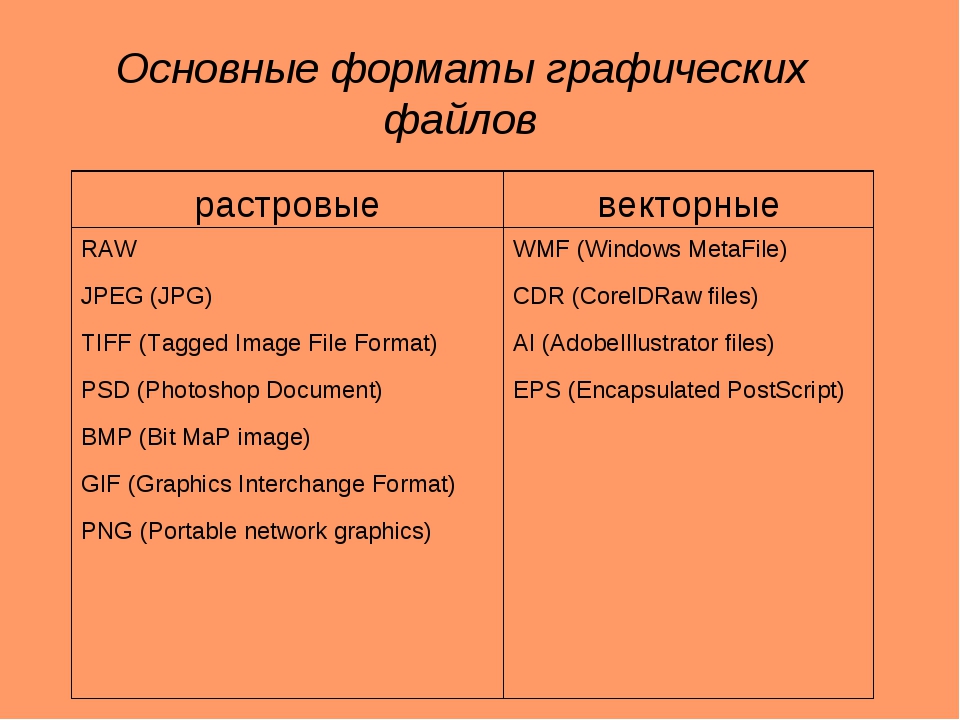 Укажите форматы растровых изображений