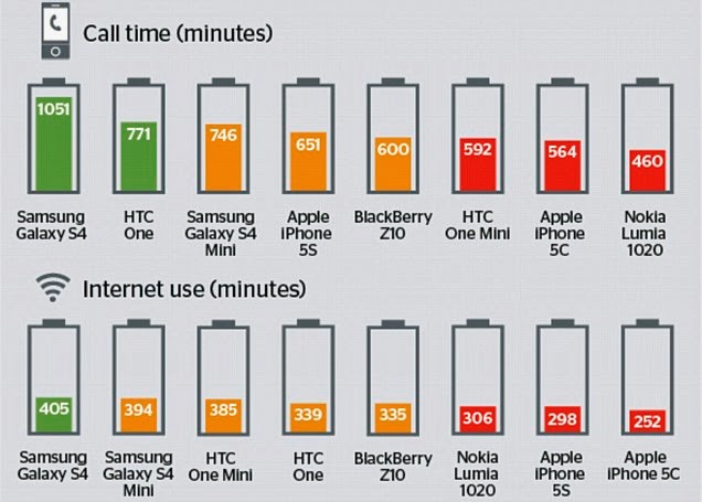 Сравнение iphone 12 и iphone 12 mini: экран, аккумулятор, характеристики
