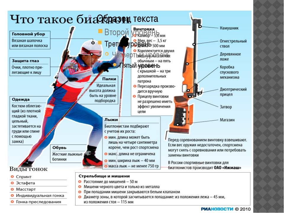 Презентация вид спорта биатлон