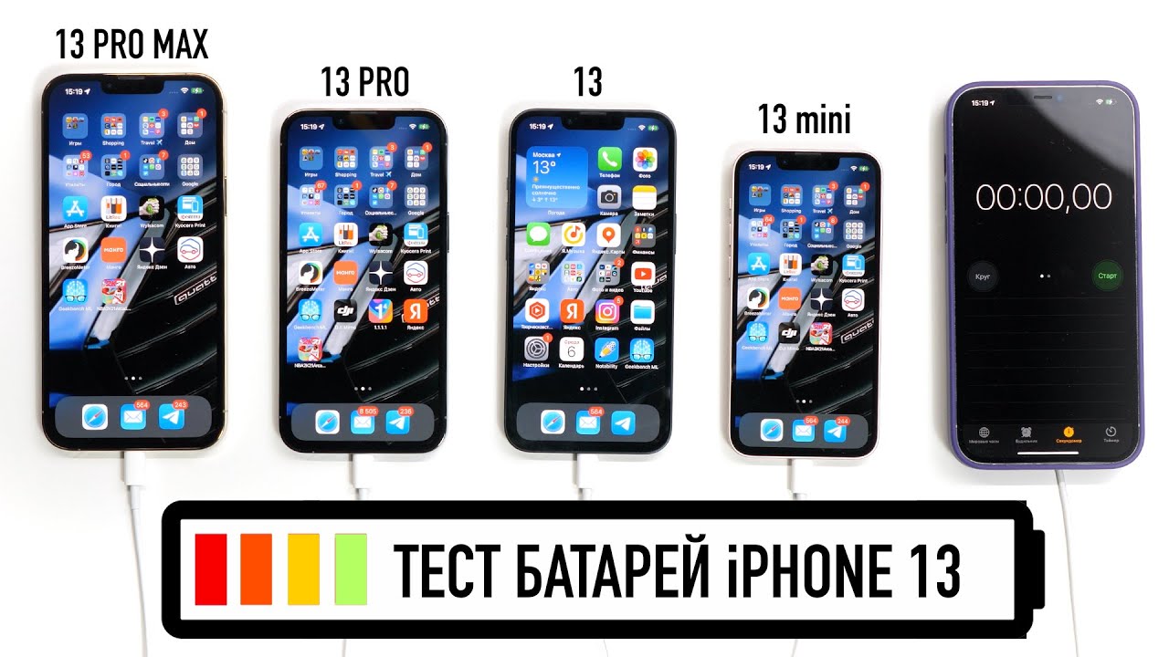 Сравнение айфона 13 и 13 pro. Айфон 13 Pro vs Pro Max. Iphone 13 vs 13 Mini. Iphone 13 Pro vs iphone 13 Pro Max мини. Iphone 13 Mini vs 13 Pro Max.