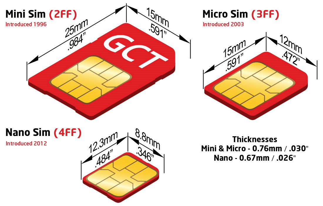 Сим карты список. Разъем Nano SIM И Mini SIM. SIM Mini Micro Nano. Micro-SIM (3ff) Mini-SIM (2ff) Nano-SIM. Nano SIM 4ff размер.