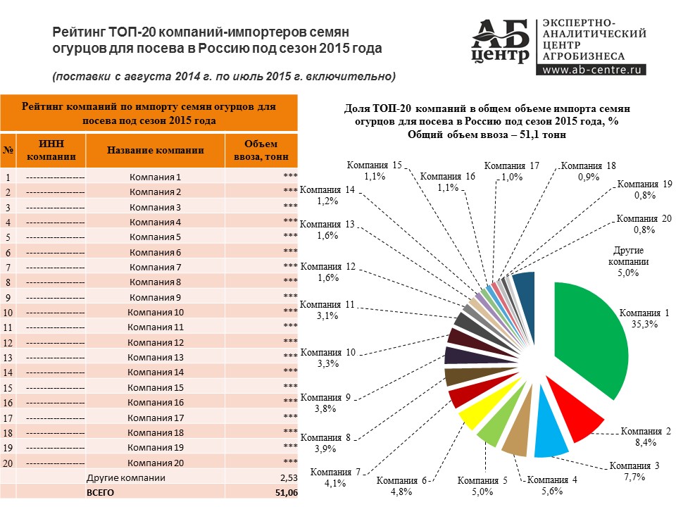 Семена томатов валерия медведева: каталог, отзывы