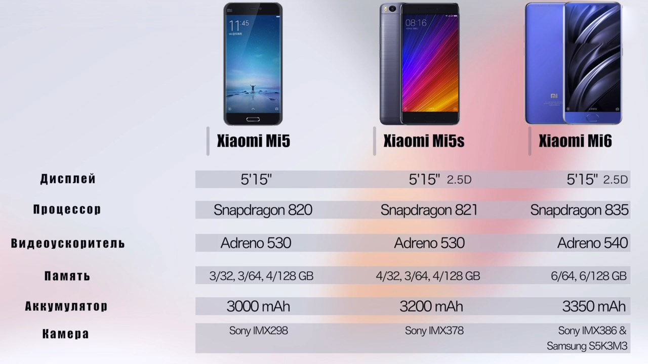 Телефон xiaomi mi 6. Габариты смартфонов Xiaomi таблица. Xiaomi-mi смартфон mi6. Габариты s 11 Xiaomi. Диагональ экранов Xiaomi 11.