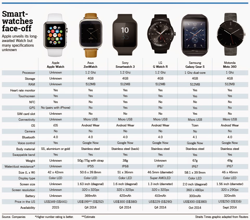 Характеристики часов apple. Apple IWATCH сравнение моделей таблица всех моделей. Часы Эппл вотч 8. АПЛ вотч таблица моделей. Apple watch сравнение всех моделей таблица.