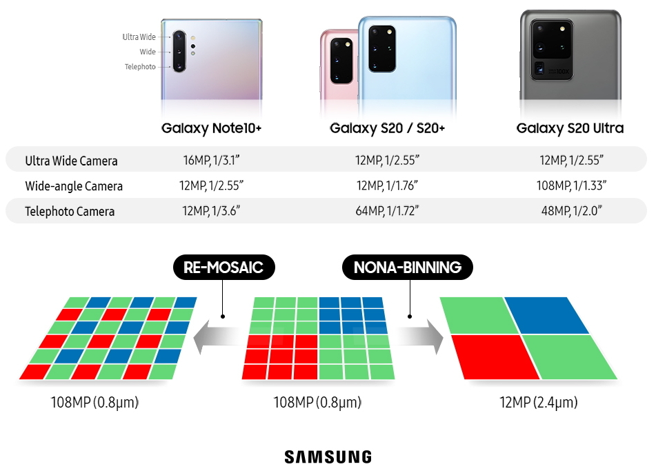 Samsung s22 карта памяти