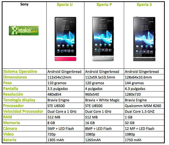 Размер xperia. Sony Xperia 10 v Интерфейс. Sony Xperia 5 IV размер. Смартфон Sony Xperia 10 v характеристики. Sony Xperia 1 IV характеристики технические.