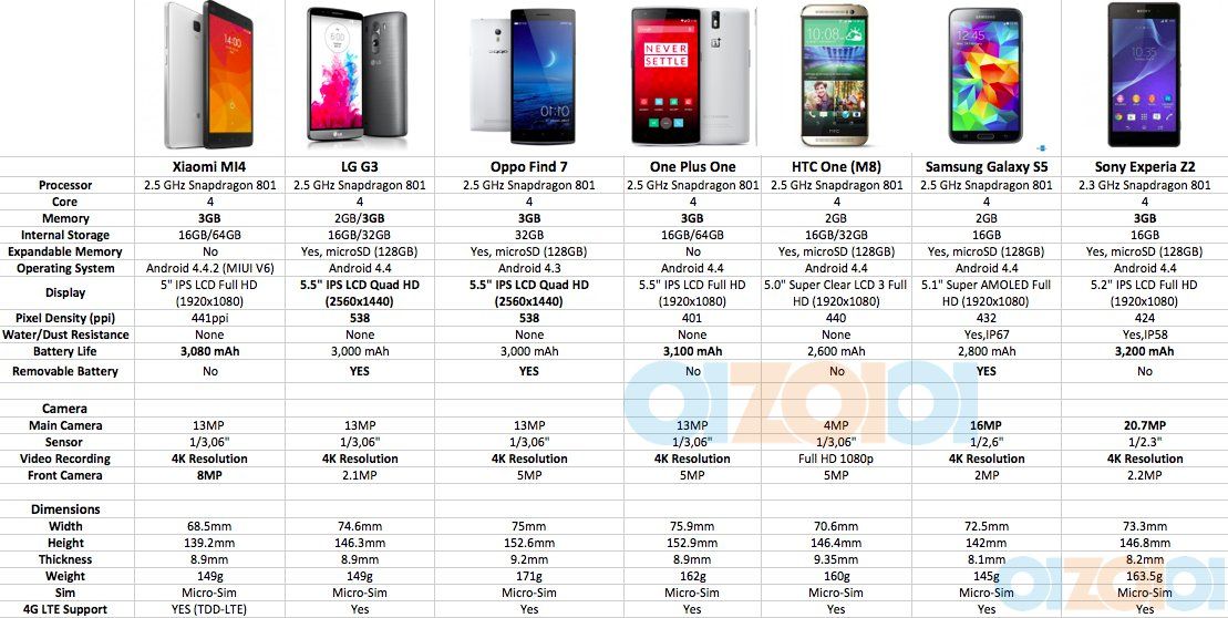 Samsung galaxy s8 vs xiaomi mi 8: в чем разница?