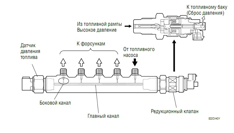Стиральная машина постоянно набирает воду и сливает: что делать