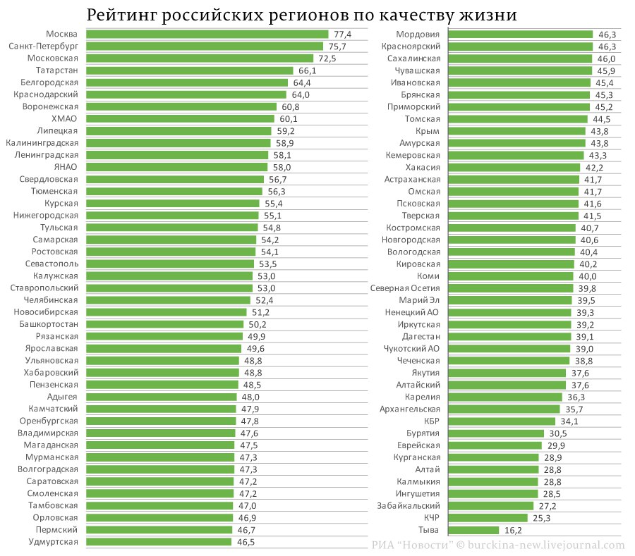 Cамый грязный город в россии: топ 12 городов, с загрязненной экологией на 2022 год