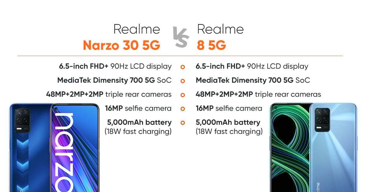 Realme faq: ответы на популярные вопросы в 2023 году