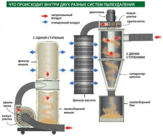 Лучшие пылесосы для компьютера 2023