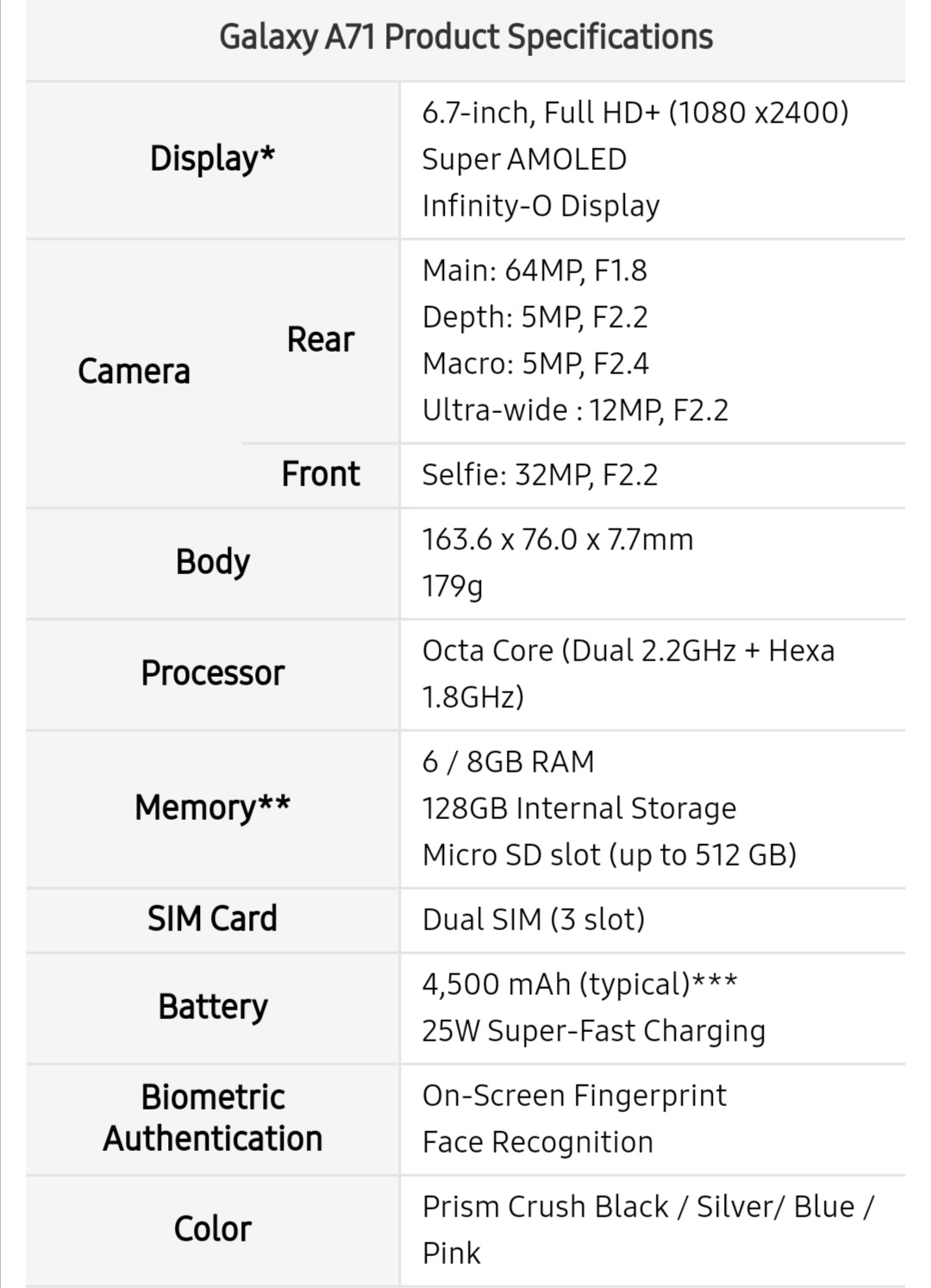 А32 самсунг сравнение. Samsung Galaxy a31 процессор. Характеристика телефона Samsung Galaxy a 32. Самсунг а 32 128 ГБ характеристики. Samsung Galaxy a 32 процессор.