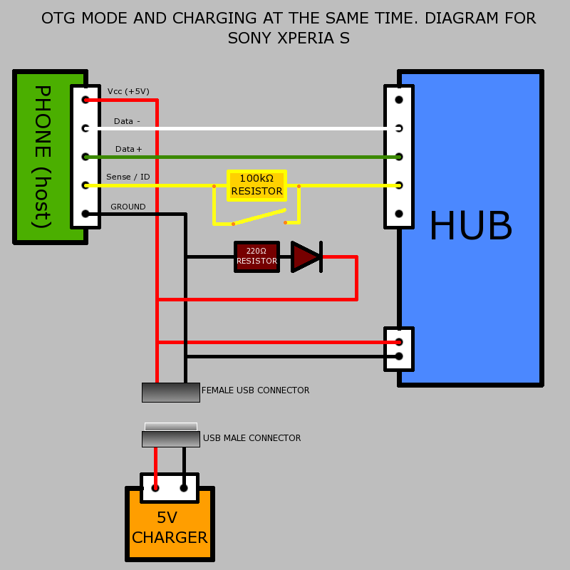 Схема otg кабеля micro usb