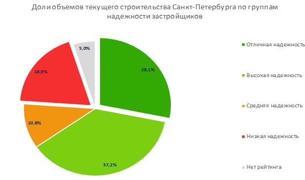 Плюсы и минусы квартир в историческом центре петербурга – статья, жкх – гдеэтотдом.ру