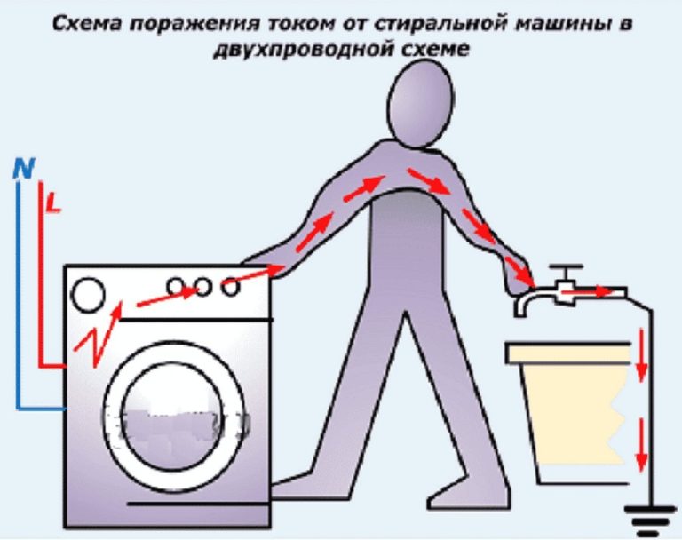 Стиральная машина выбивает автомат - как без приборов найти причину отключения узо. как проверить тэн стиральной машинки мультиметром.