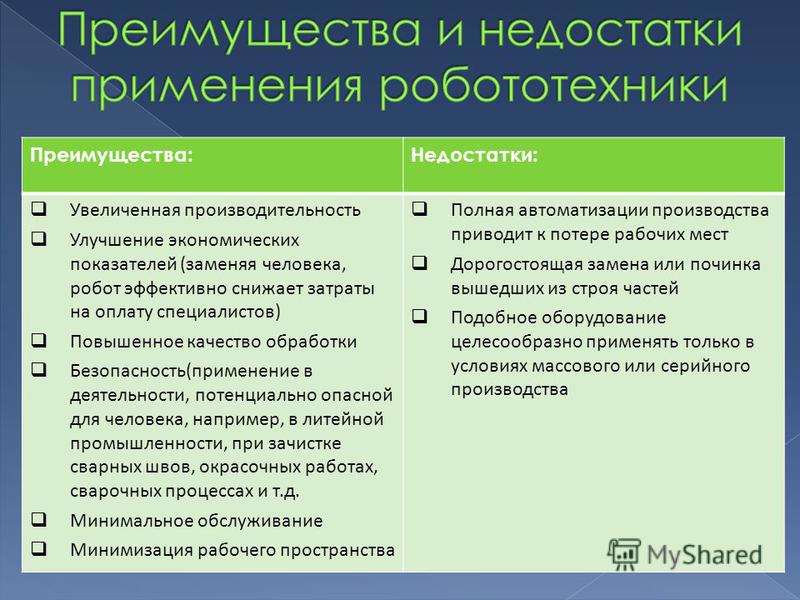 Недостатки использования. Достоинства и недостатки роботов. Плюсы и минусы роботов. Плюсы и минусы использования роботов. Преимущества и недостатки роботизации.