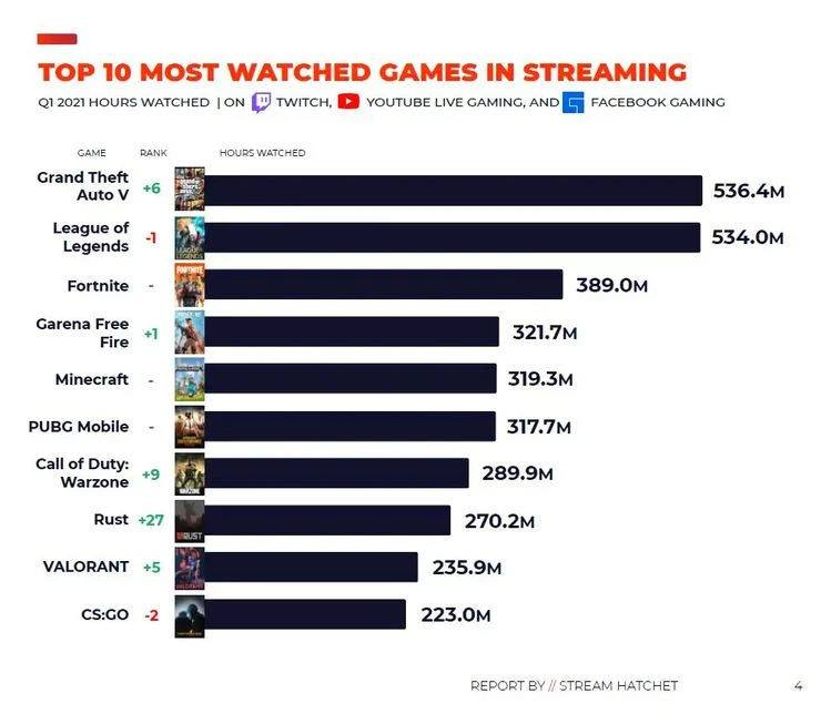 Рейтинг игр за все время. Список самых популярных игр. Статистика самых популярных игр. Статистика популярности игр 2021. Популярность игр в мире.