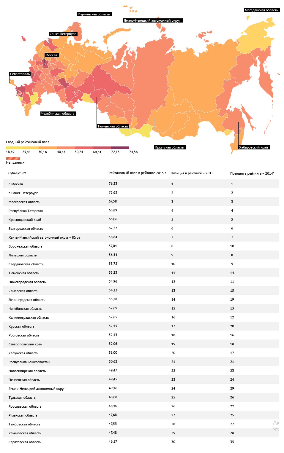 Карта жизни рф