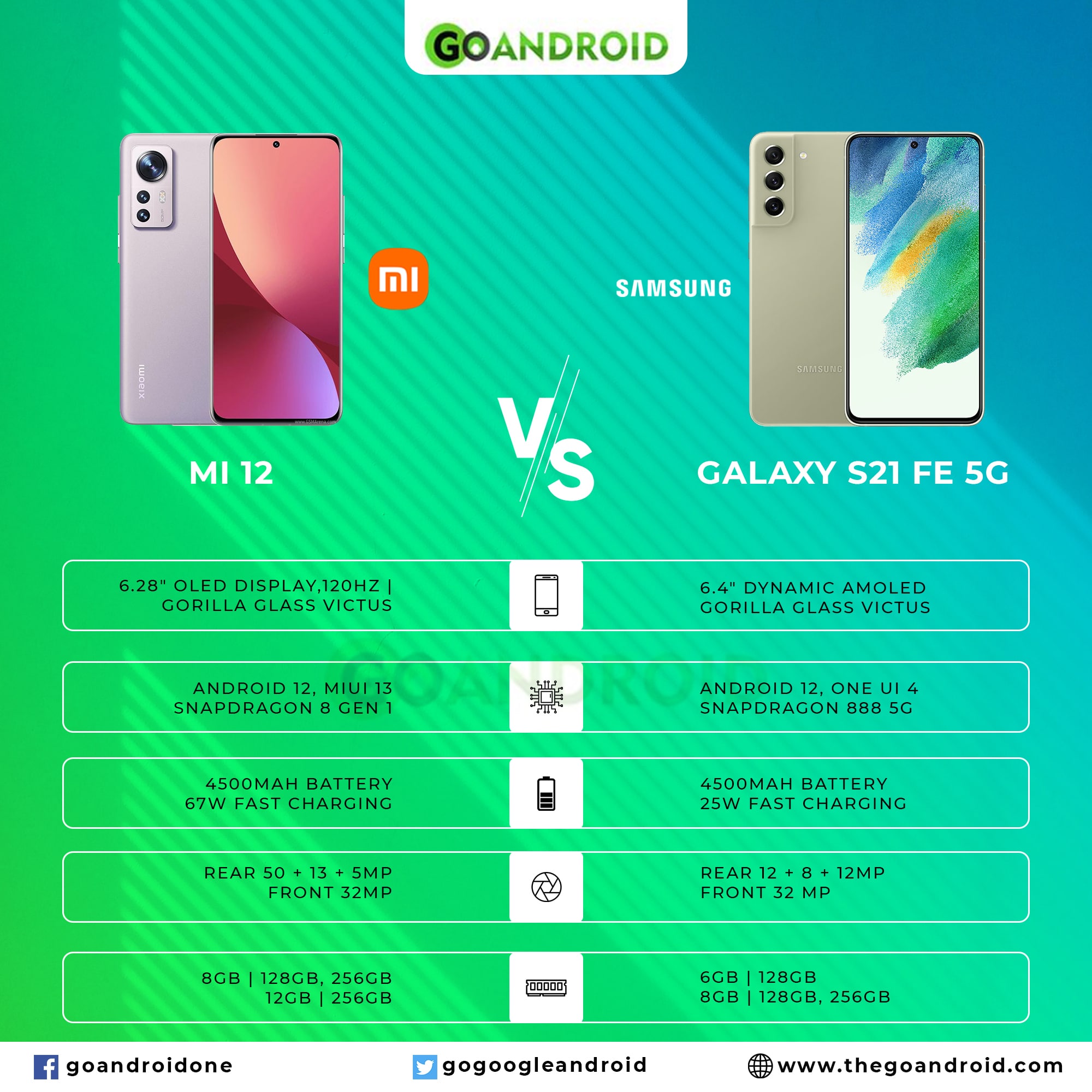 Xiaomi обзор сравнение. Samsung s21 Fe vs s21. Xiaomi 12s. Сяоми 12. Xiaomi Samsung Galaxy a12.