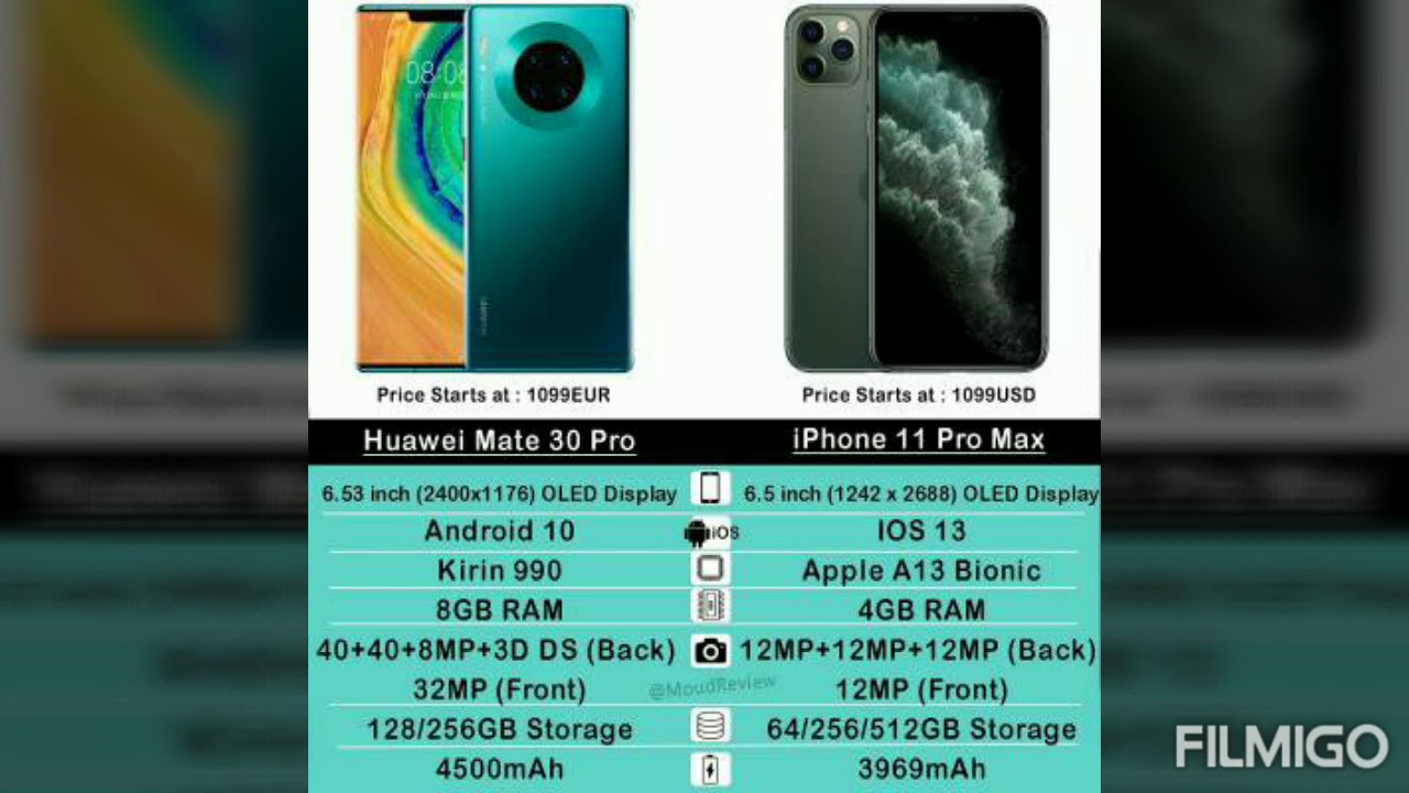 Сравнение iphone huawei. Huawei iphone 11. Huawei Mate 11 Pro. Huawei 30 Pro Max. Huawei 11 Pro Max.
