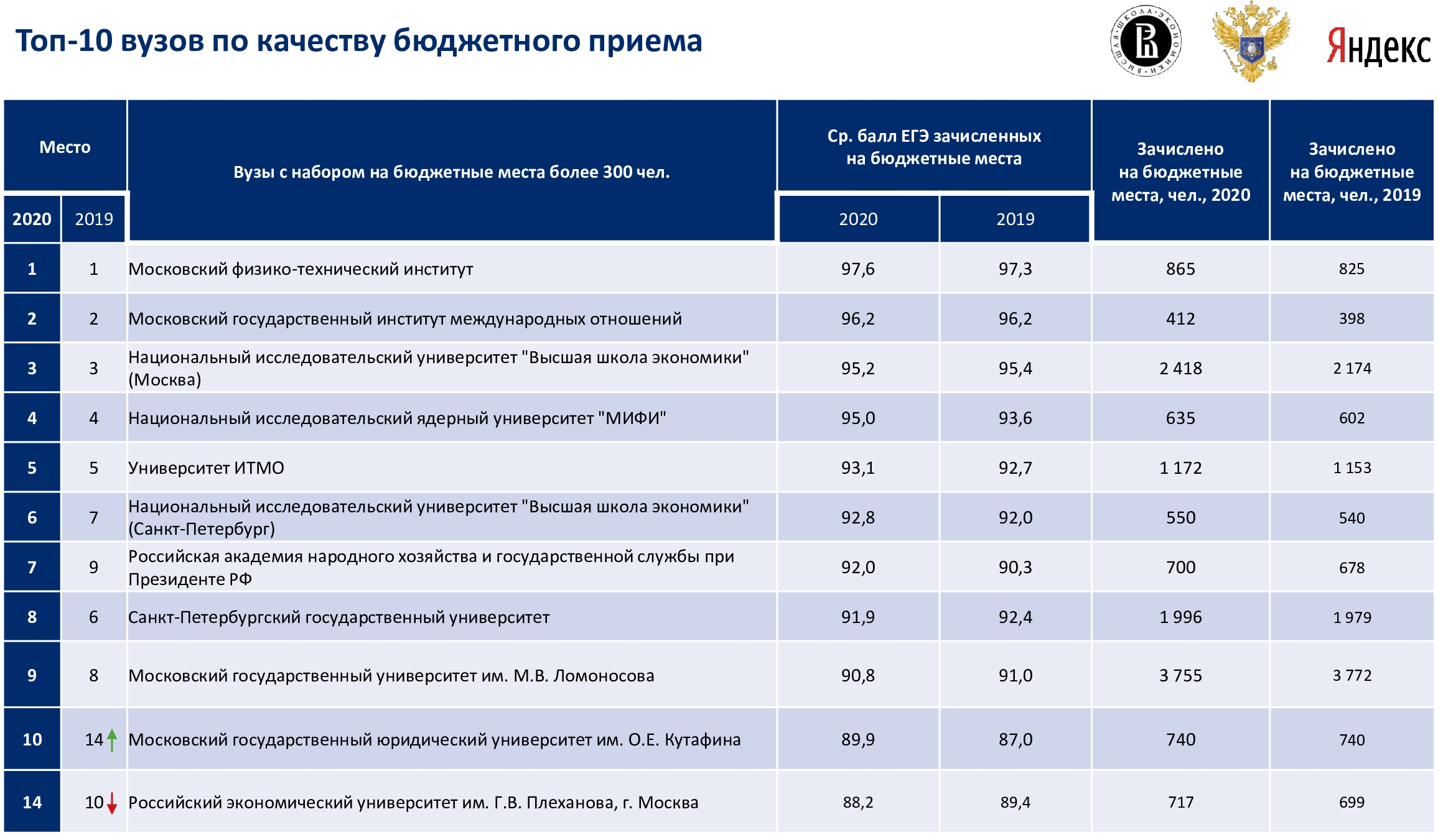 Вшэ магистратура учебный план