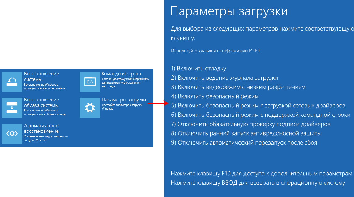 Ошибка безопасная загрузка не включена. Параметры запуска Windows 10. Параметры загрузки виндовс 10. Доп параметры виндовс 10. Дополнительные параметры.