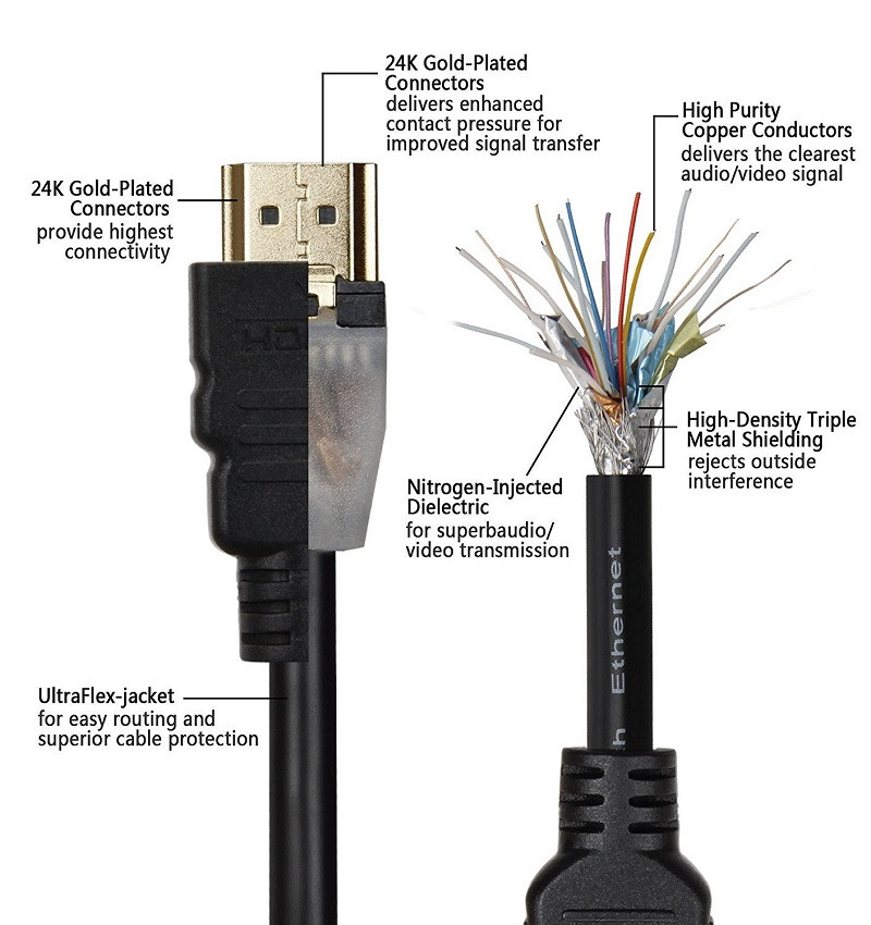 Почему кабель hdmi не передает изображение на телевизор