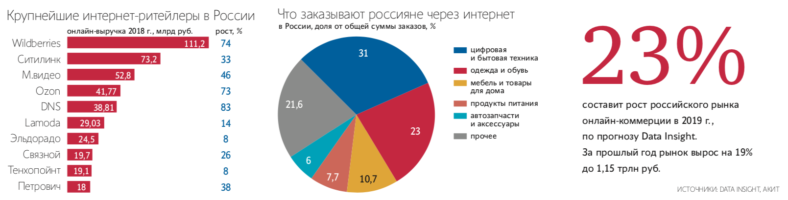 Рейтинг лучших веб-камер для стрима и летсплеев в 2023 году