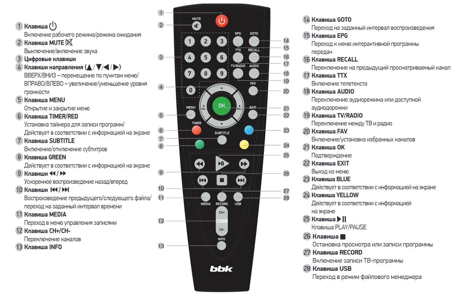 Топовые смарт тв приставки за 2018-2019 года с поддержкой 4k