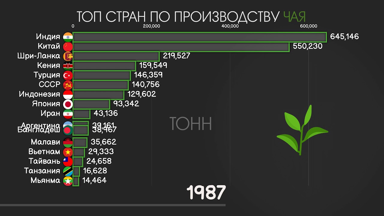 Как выбрать чай