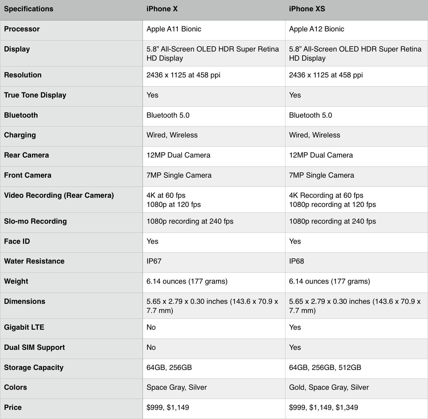 Iphone 12 mini vs iphone xr сравнение
