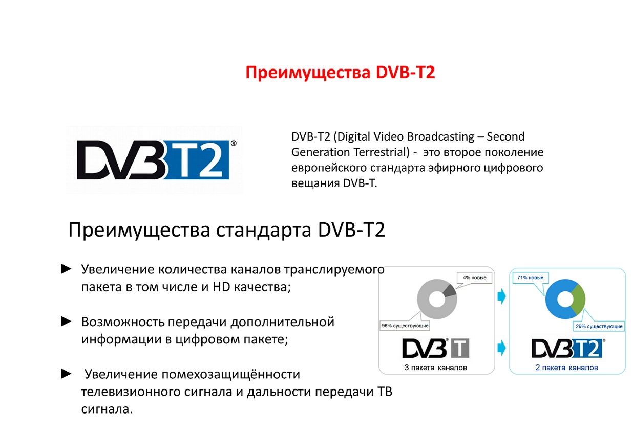 Карта вещания цифрового телевидения dvb t2