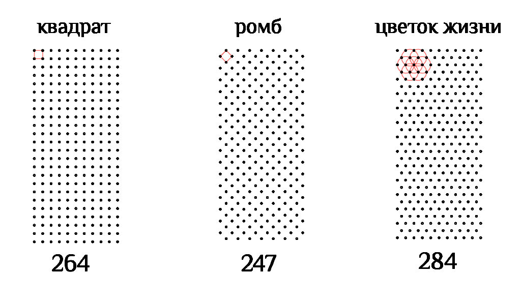Описание практики Садху, история развития йоги на гвоздях, описание техники стояния Рейтинг лучших досок для йоги на 2022 год: достоинства и недостатки