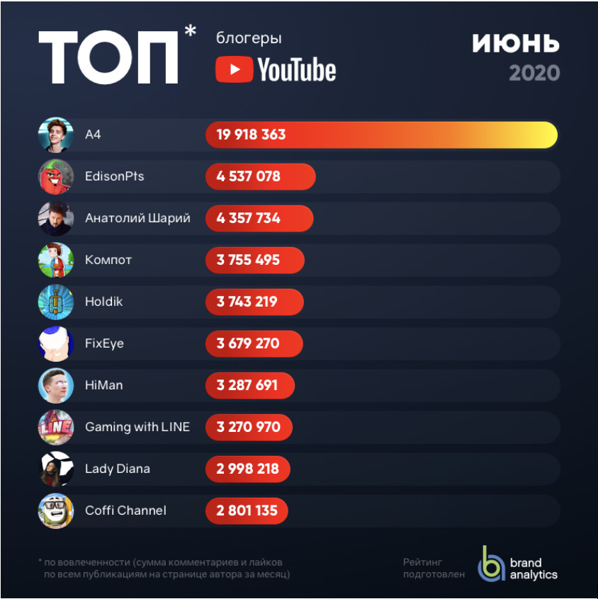Лучшие стоматологические установки на 2020 год с указанием достоинств и недостатков