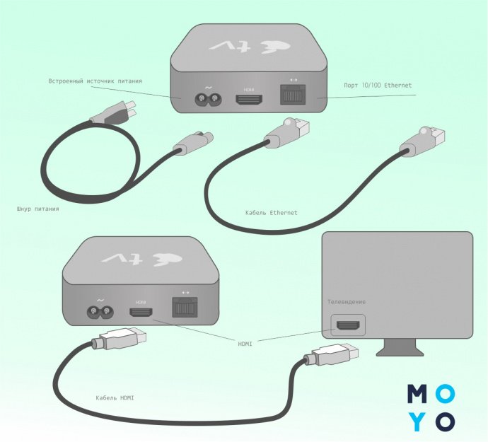 Как подключить айфон к телевизору через wi-fi, usb и другие способы тарифкин.ру
как подключить айфон к телевизору через wi-fi, usb и другие способы