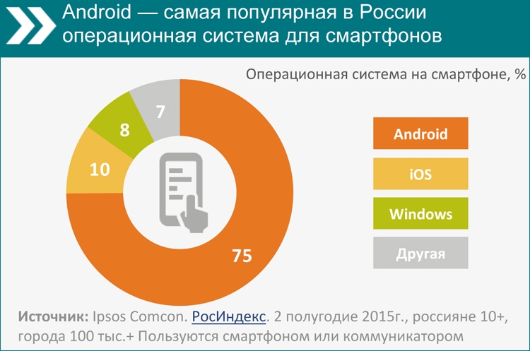 Система процентов