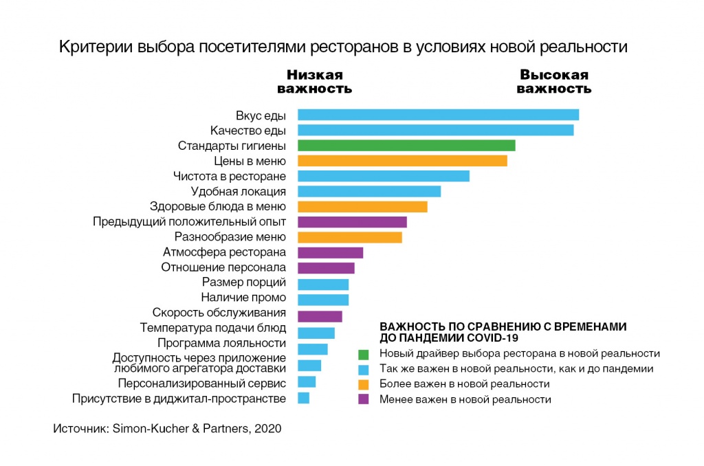 Какой выбрать самый. Критерии выбора ресторана. Критерии выбора кафе. Критерии выбора. Критерии выбора кофе.