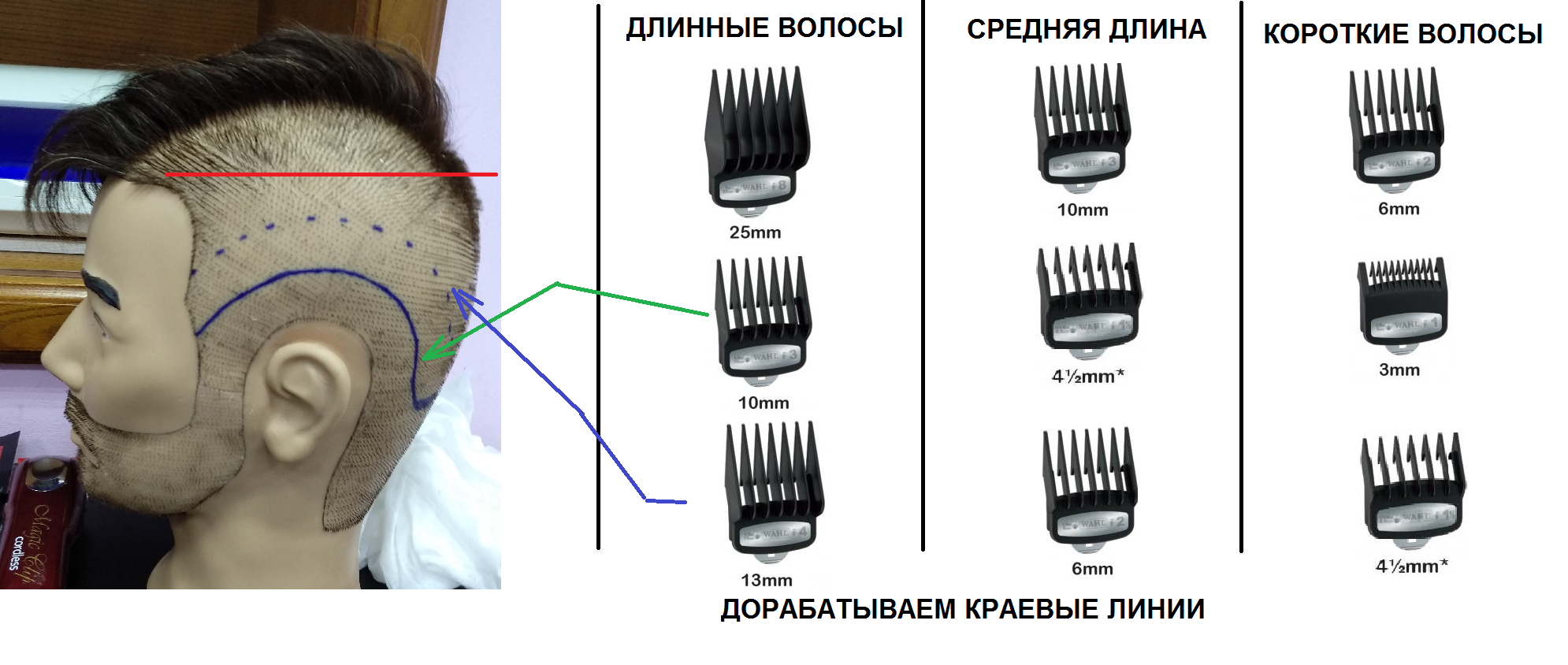 Рейтинг лучших машинок для стрижки до 3000 рублей 2023 года (топ 10)
