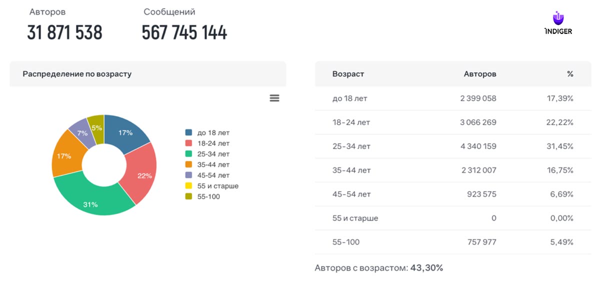 Топ камеры для стриминга 2020