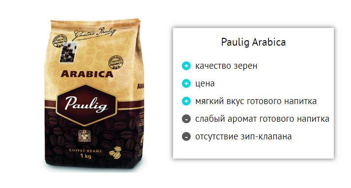 Какой хороший зерновой кофе для кофемашины. Paulig Arabica robusta зерна. Кофе в зёрнах для кофемашины. Марки кофе в зернах для кофемашины.