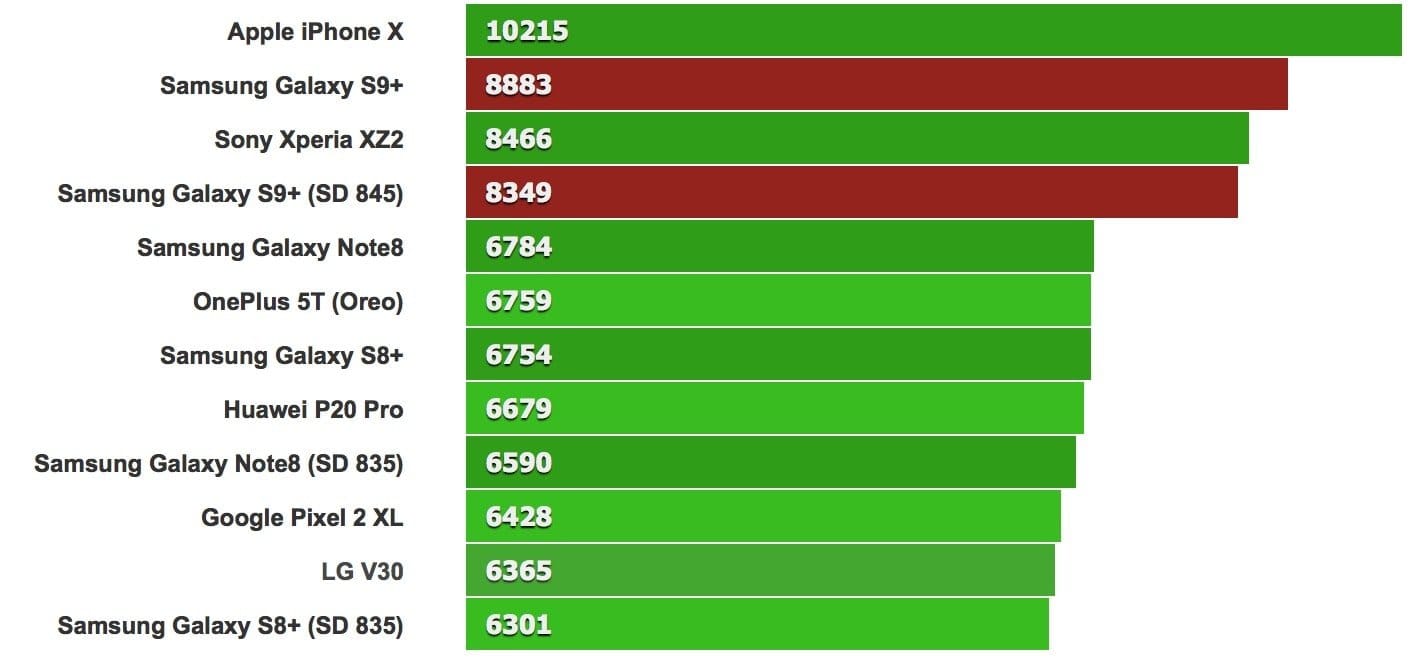 Snapdragon 8s gen 3 antutu. Снапдрагон 680 в антуту. Qualcomm Snapdragon 680 ANTUTU. Galaxy s8 ANTUTU. Samsung Snapdragon.