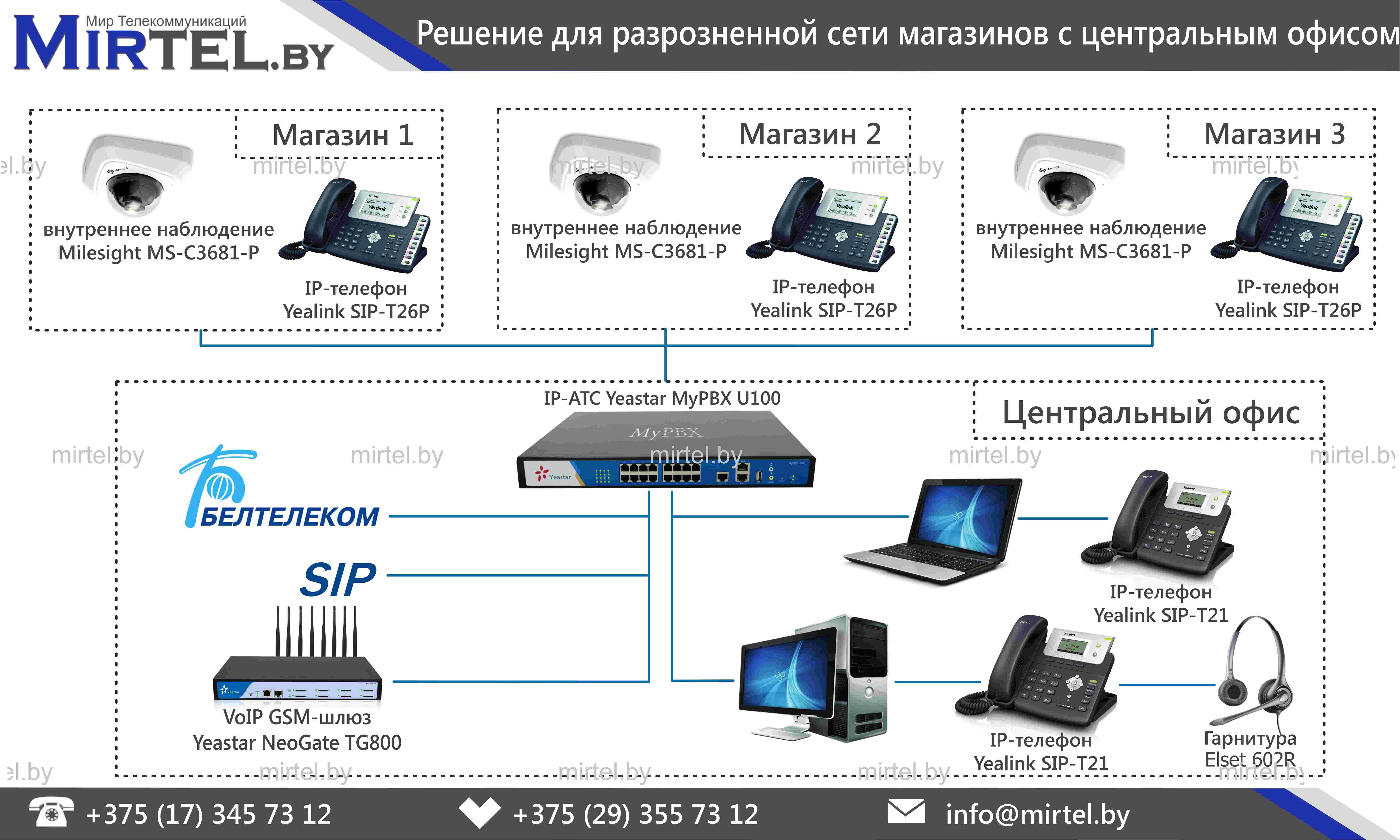 Проект ip телефония