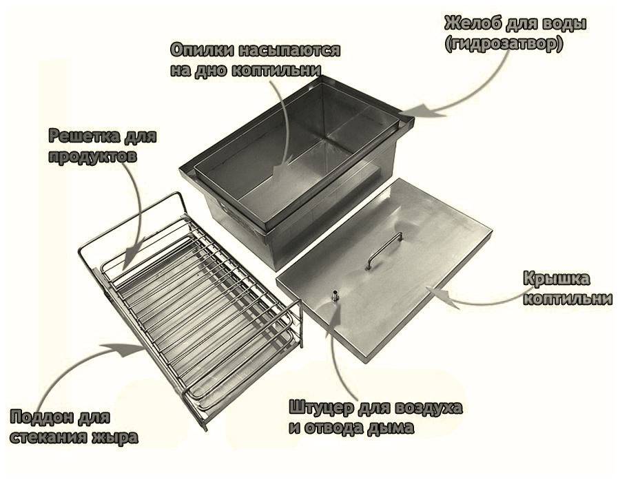 Коптильня для холодного и горячего копчения своими руками чертежи